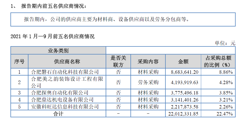 广东新材料公司在全球竞争中的优势与挑战