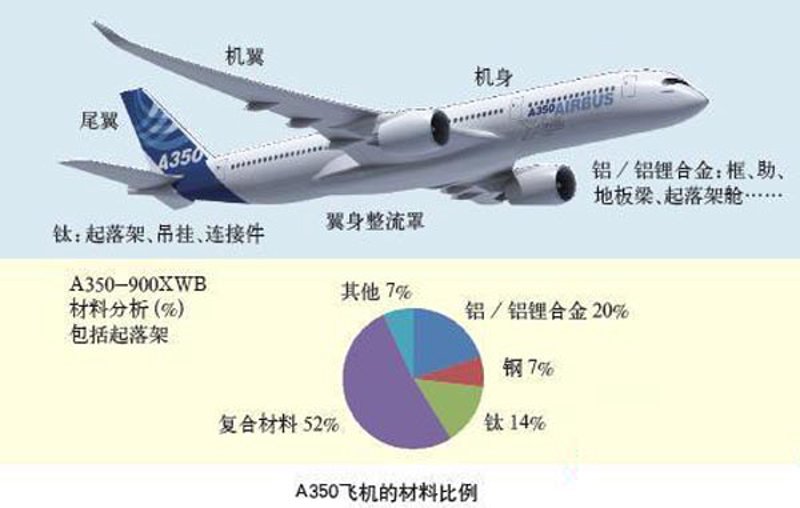 高分子材料与传统金属相比，有哪些优势和劣势？今天我们就来详细对比一下这两种材料。