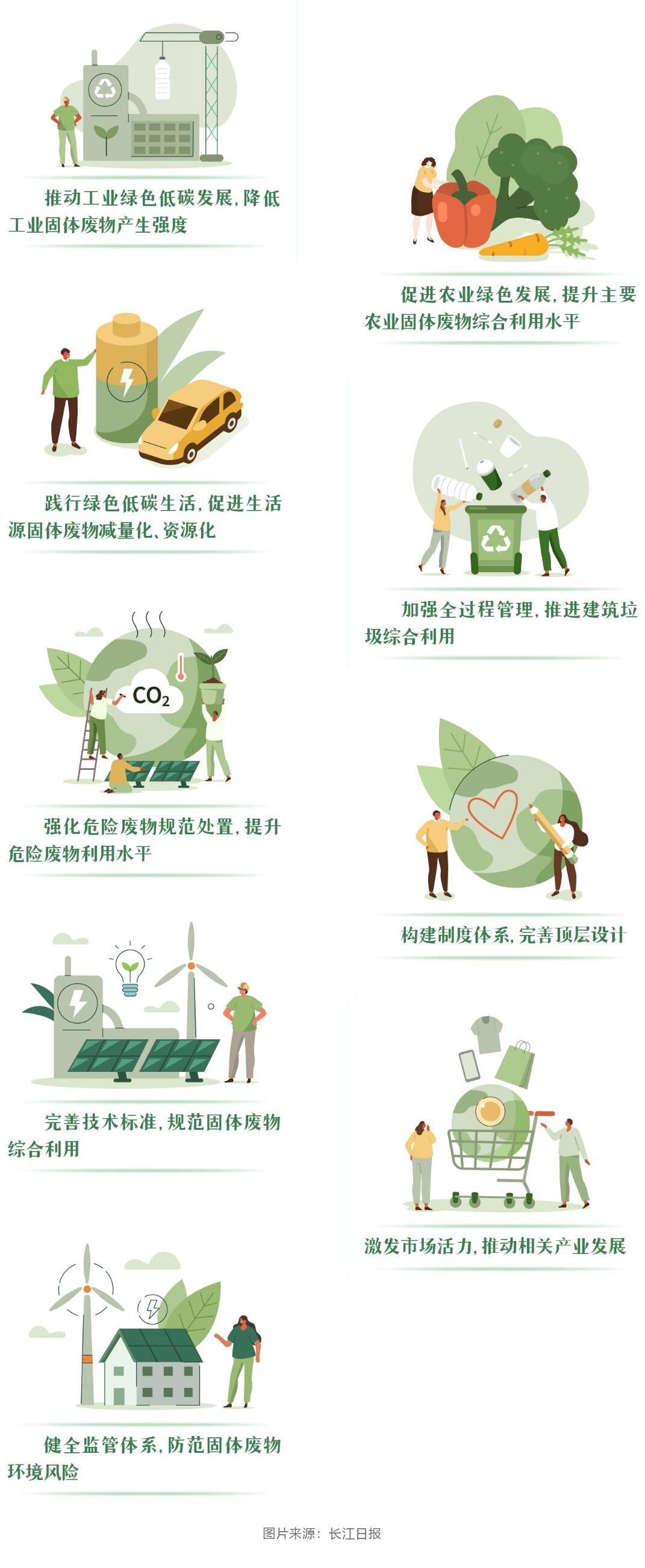 按照减量化、资源化、无害化的原则