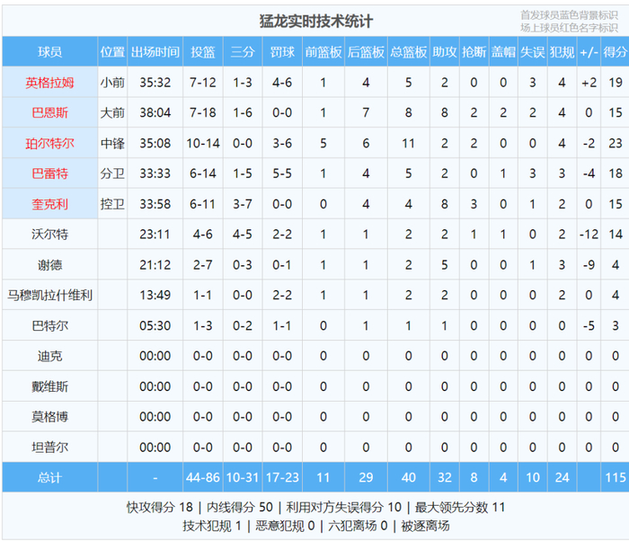 小哈达威掘金爆发三分神射创纪录
